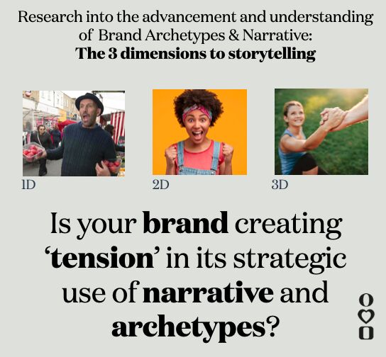 Research into how brands blend archetypes to tell more powerful stories, differentiate, and build a richer emotional  connection.